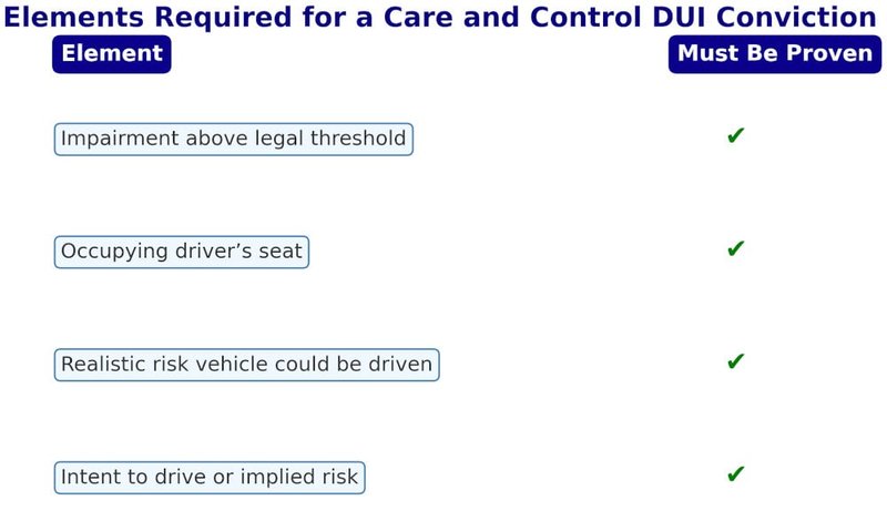 care-control
