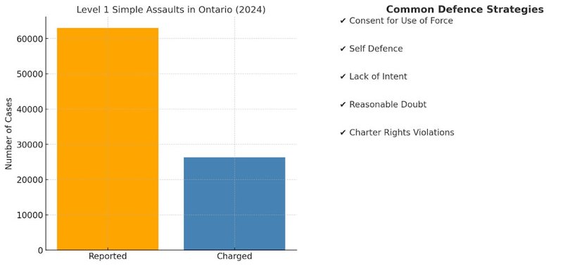 common-defence-strategies