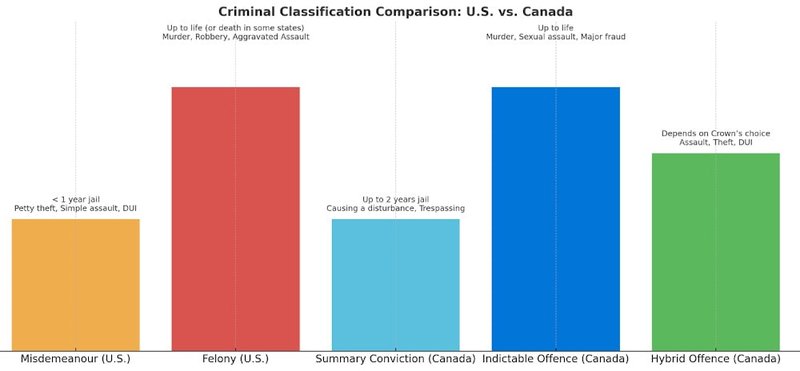criminal-classification-comparison